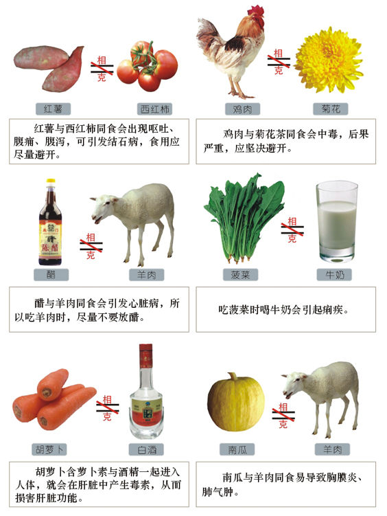 营养食谱常识 看了的都分享到自己的QQ空间了（多图）