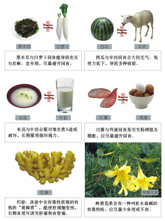 营养食谱常识 看了的都分享到自己的QQ空间了（多图）