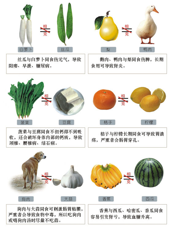 营养食谱常识 看了的都分享到自己的QQ空间了（多图）