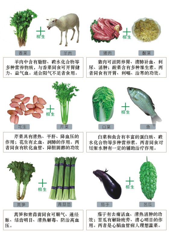 营养食谱常识 看了的都分享到自己的QQ空间了（多图）